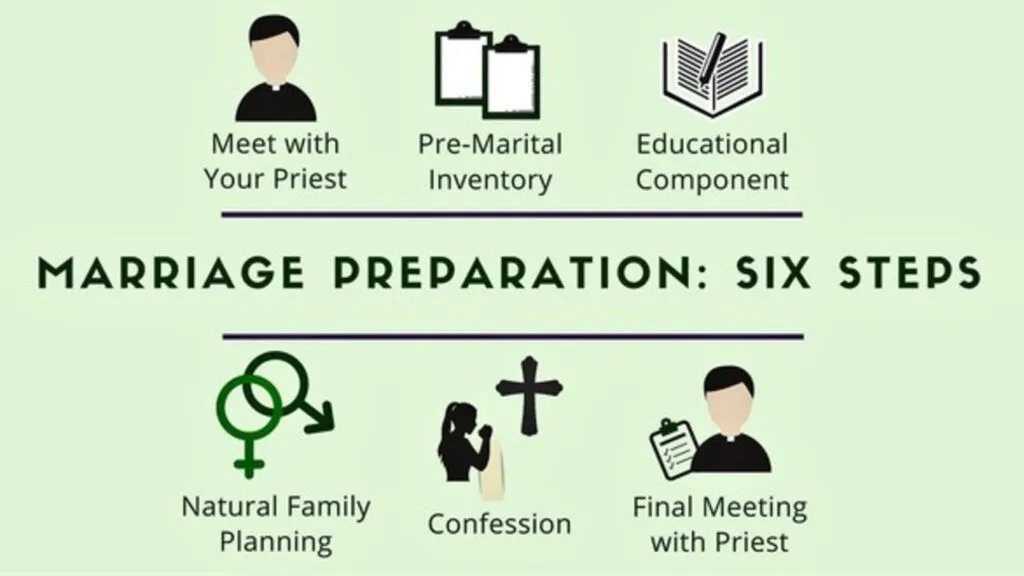 Marriage+Prep+-+six+steps-1920w